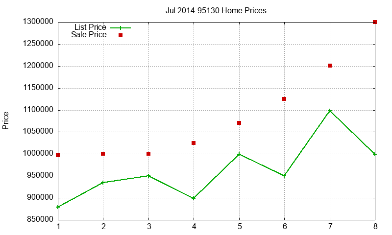 95130 Homes Just Sold 2014-07 95130 Homes Just Sold 2014-07