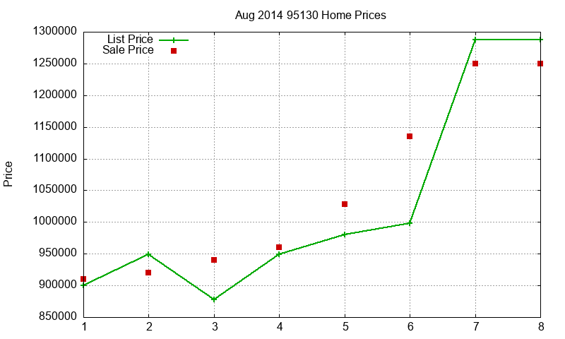 95130 Homes Just Sold 2014-08 95130 Homes Just Sold 2014-08