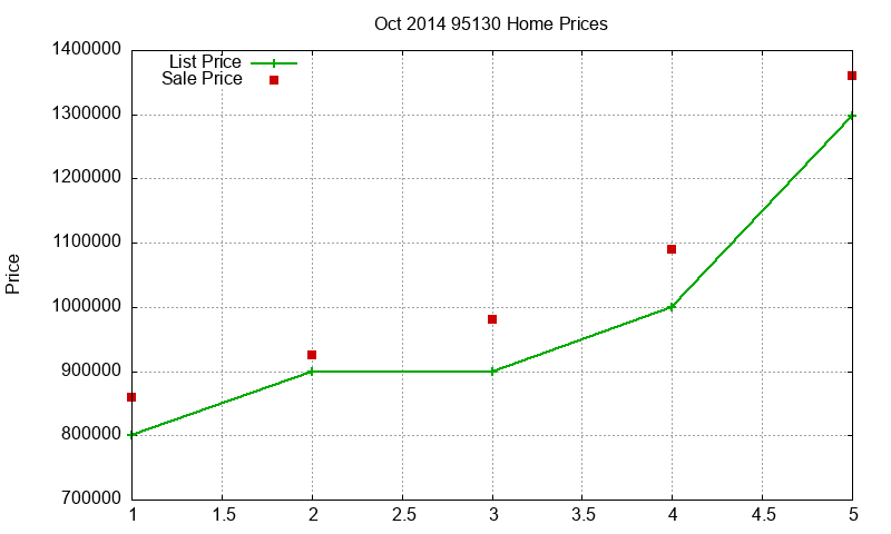 95130 Homes Just Sold 2014-10 95130 Homes Just Sold 2014-10