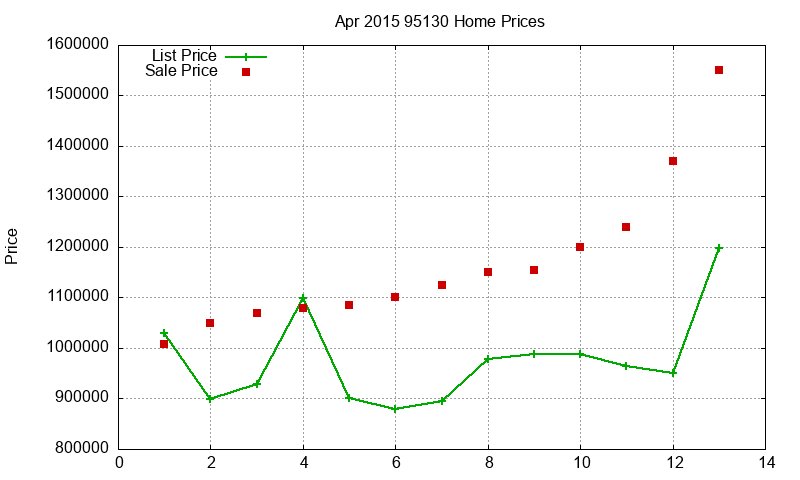 95130 Homes Just Sold 2015-04 95130 Homes Just Sold 2015-04