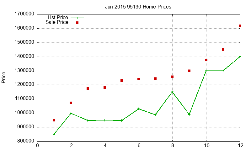 95130 Homes Just Sold 2015-06 95130 Homes Just Sold 2015-06