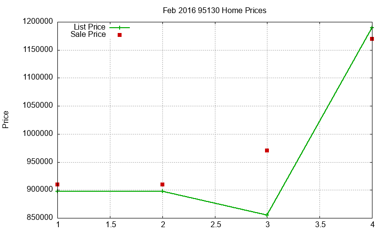 95130 Homes Just Sold 2016-02 95130 Homes Just Sold 2016-02