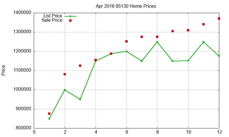 95130 Homes Just Sold 2016-04 95130 Homes Just Sold 2016-04