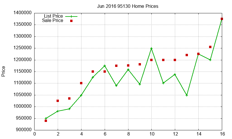 95130 Homes Just Sold 2016-06 95130 Homes Just Sold 2016-06