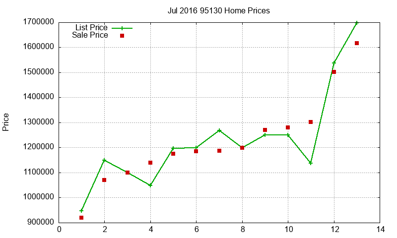 95130 Homes Just Sold 2016-07 95130 Homes Just Sold 2016-07