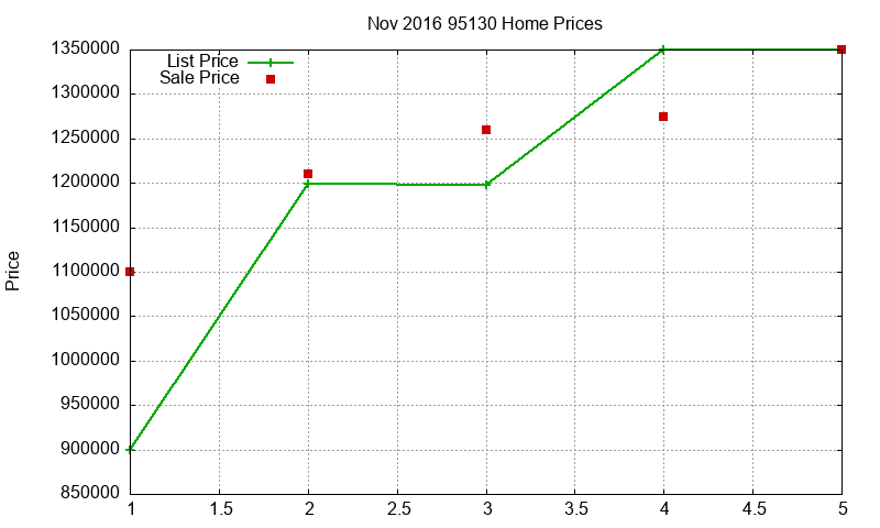 95130 Homes Just Sold 2016-11 95130 Homes Just Sold 2016-11