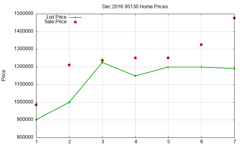 95130 Homes Just Sold 2016-12 95130 Homes Just Sold 2016-12