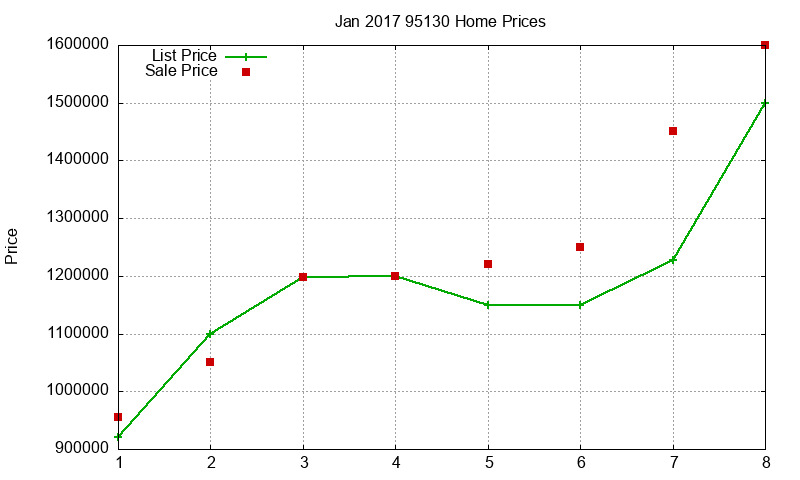 95130 Homes Just Sold 2017-01 95130 Homes Just Sold 2017-01