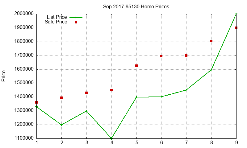 95130 Homes Just Sold 2017-09 95130 Homes Just Sold 2017-09
