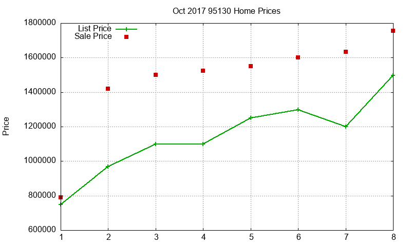 95130 Homes Just Sold 2017-10 95130 Homes Just Sold 2017-10