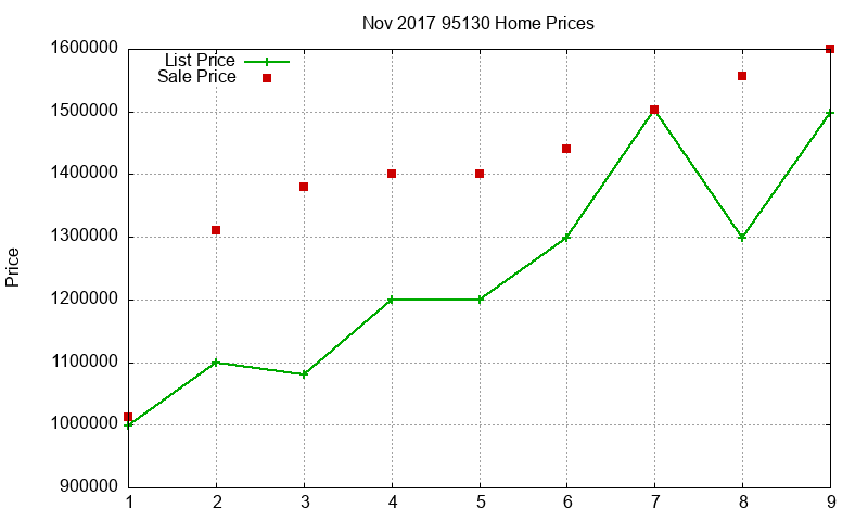 95130 Homes Just Sold 2017-11 95130 Homes Just Sold 2017-11