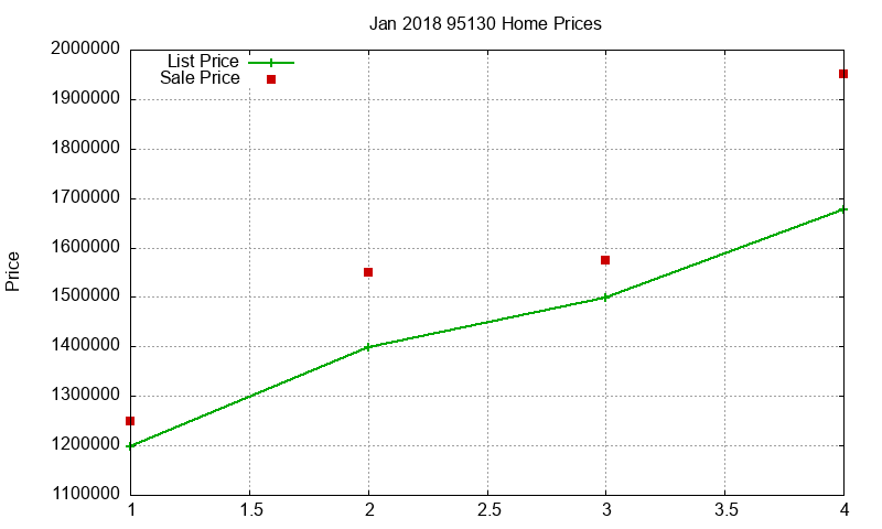 95130 Homes Just Sold 2018-01 95130 Homes Just Sold 2018-01
