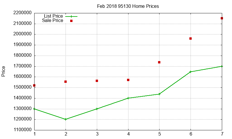 95130 Homes Just Sold 2018-02 95130 Homes Just Sold 2018-02