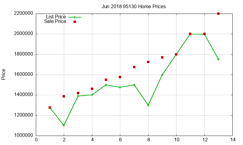 95130 Homes Just Sold 2018-06 95130 Homes Just Sold 2018-06