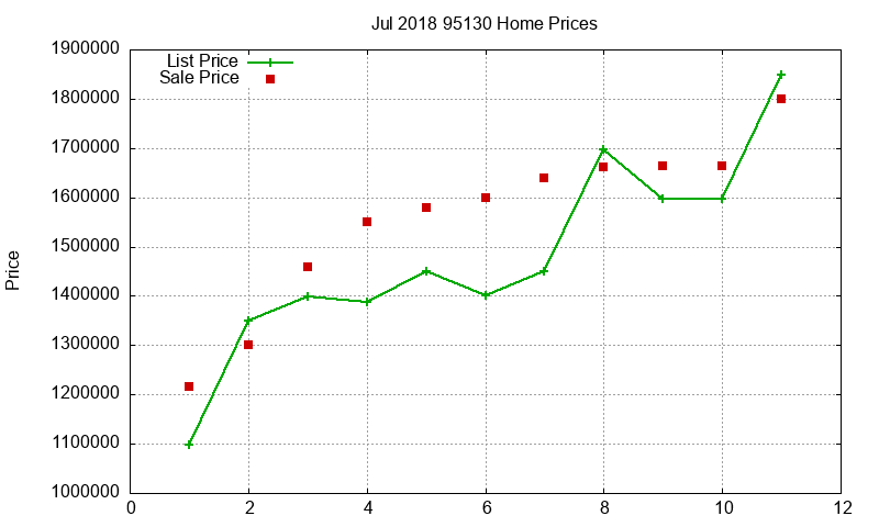 95130 Homes Just Sold 2018-07 95130 Homes Just Sold 2018-07