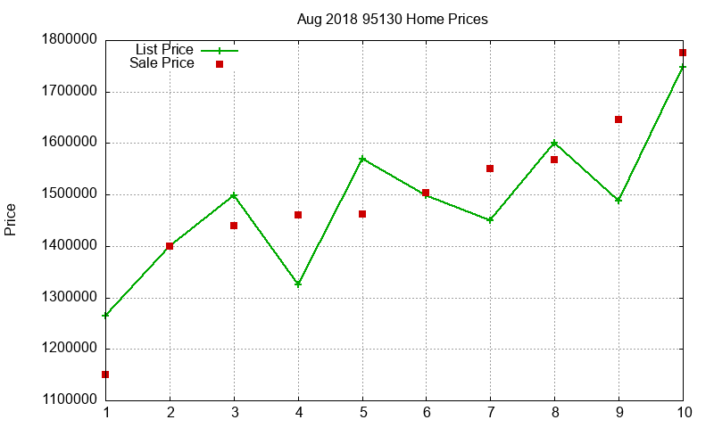 95130 Homes Just Sold 2018-08 95130 Homes Just Sold 2018-08