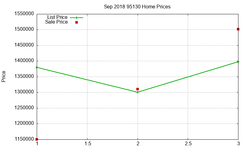 95130 Homes Just Sold 2018-09 95130 Homes Just Sold 2018-09