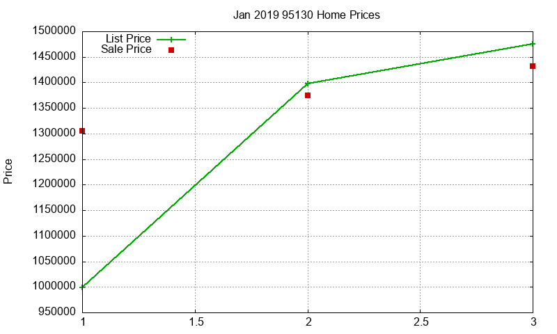 95130 Homes Just Sold 2019-01 95130 Homes Just Sold 2019-01