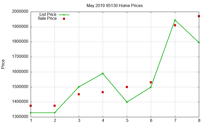95130 Homes Just Sold 2019-05 95130 Homes Just Sold 2019-05