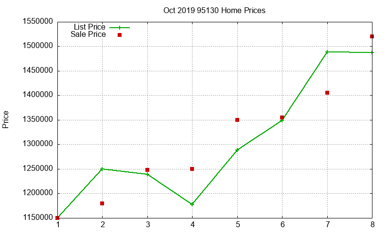 95130 Homes Just Sold 2019-10 95130 Homes Just Sold 2019-10