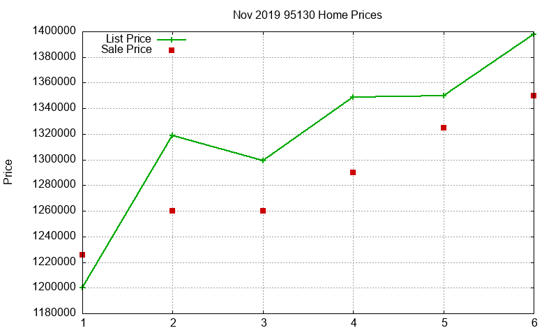 95130 Homes Just Sold 2019-11 95130 Homes Just Sold 2019-11