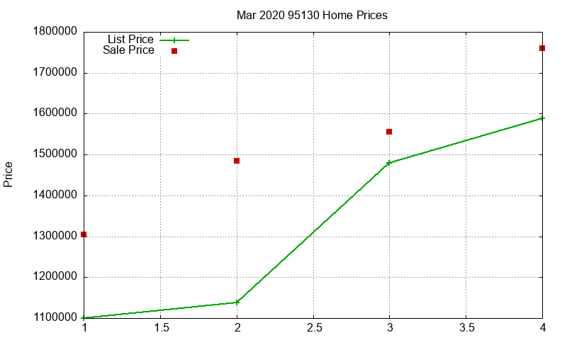 95130 Homes Just Sold 2020-03 95130 Homes Just Sold 2020-03