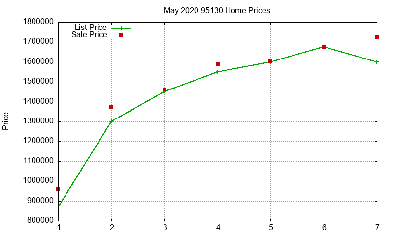 95130 Homes Just Sold 2020-05 95130 Homes Just Sold 2020-05