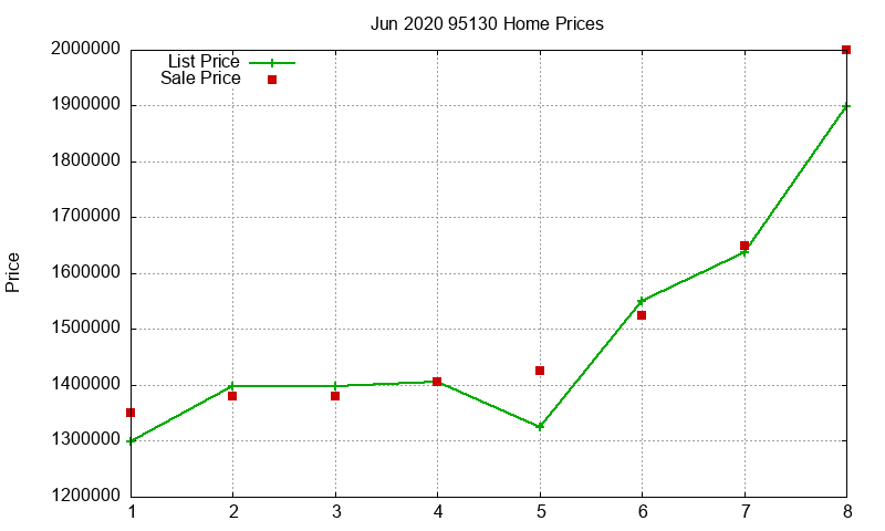 95130 Homes Just Sold 2020-06 95130 Homes Just Sold 2020-06