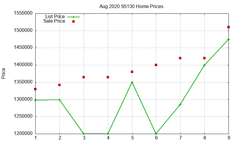 95130 Homes Just Sold 2020-08 95130 Homes Just Sold 2020-08
