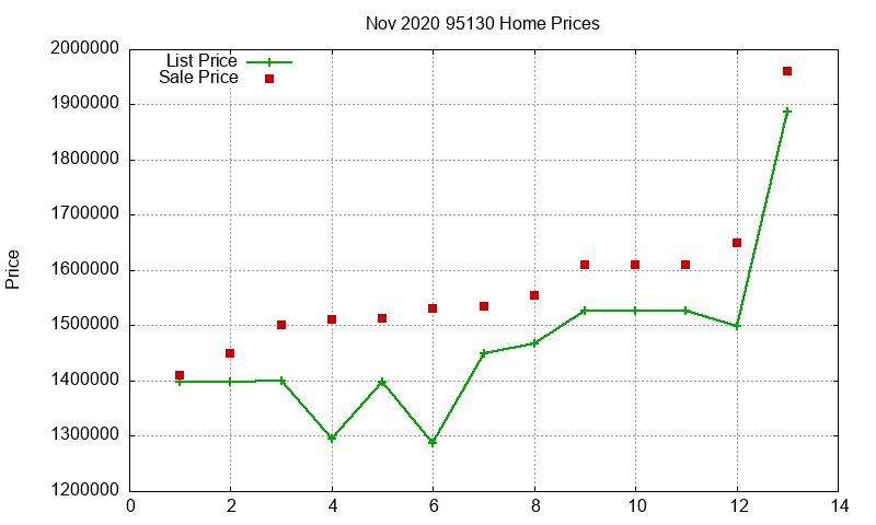 95130 Homes Just Sold 2020-11