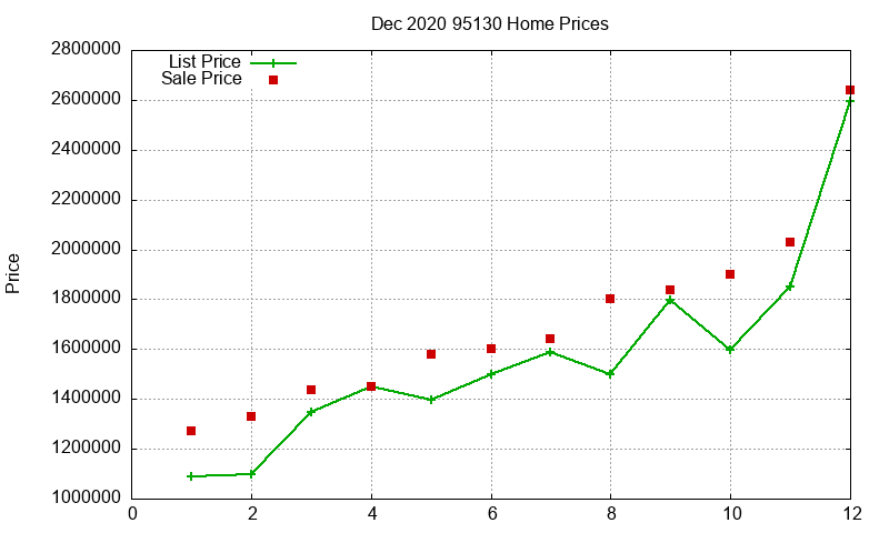 95130 Homes Just Sold 2020-12 95130 Homes Just Sold 2020-12