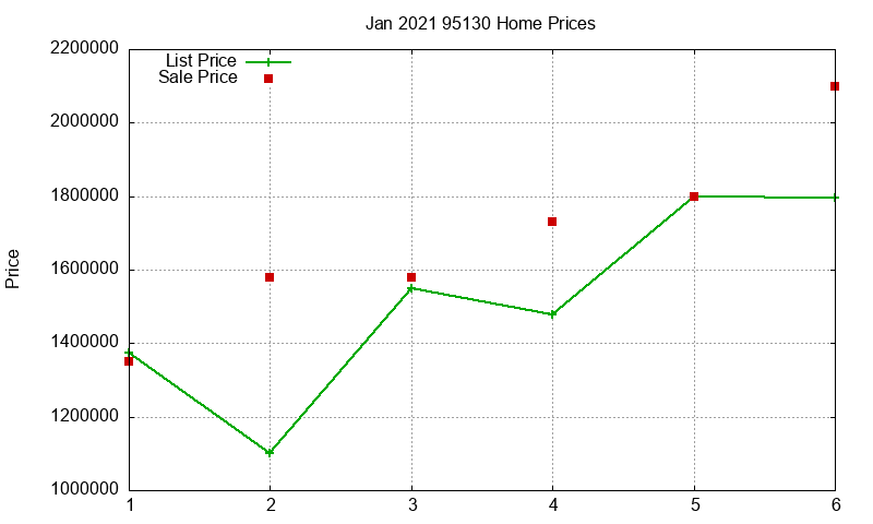 95130 Homes Just Sold 2021-01 95130 Homes Just Sold 2021-01