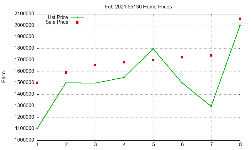95130 Homes Just Sold 2021-02 95130 Homes Just Sold 2021-02