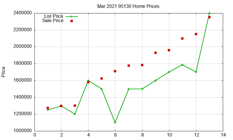 95130 Homes Just Sold 2021-03 95130 Homes Just Sold 2021-03