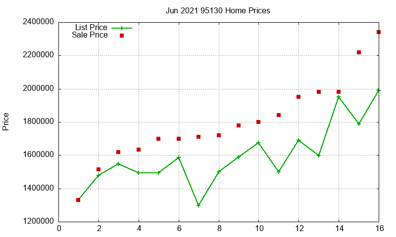95130 Homes Just Sold 2021-06 95130 Homes Just Sold 2021-06