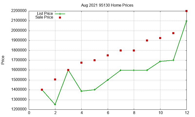 95130 Homes Just Sold 2021-08 95130 Homes Just Sold 2021-08