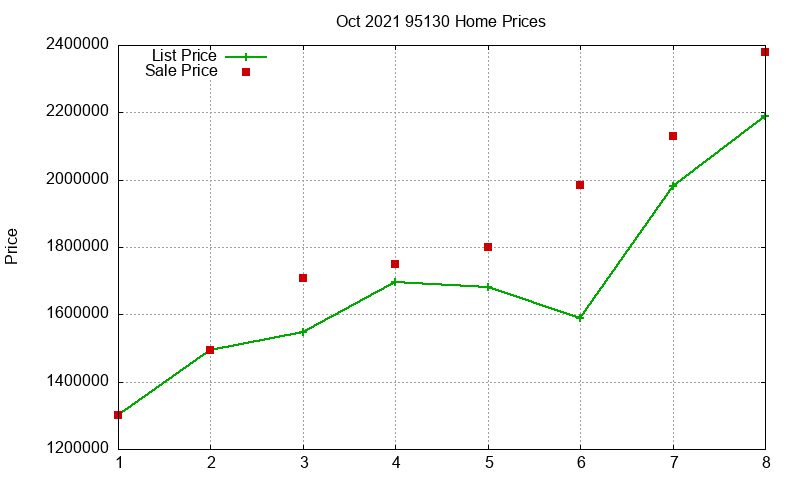 95130 Homes Just Sold 2021-10 95130 Homes Just Sold 2021-10