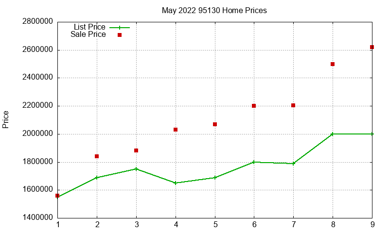 95130 Homes Just Sold 2022-05 95130 Homes Just Sold 2022-05