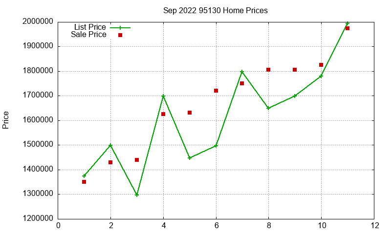 95130 Homes Just Sold 2022-09 95130 Homes Just Sold 2022-09
