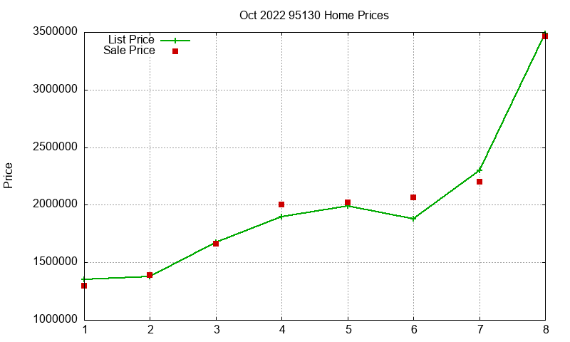 95130 Homes Just Sold 2022-10 95130 Homes Just Sold 2022-10