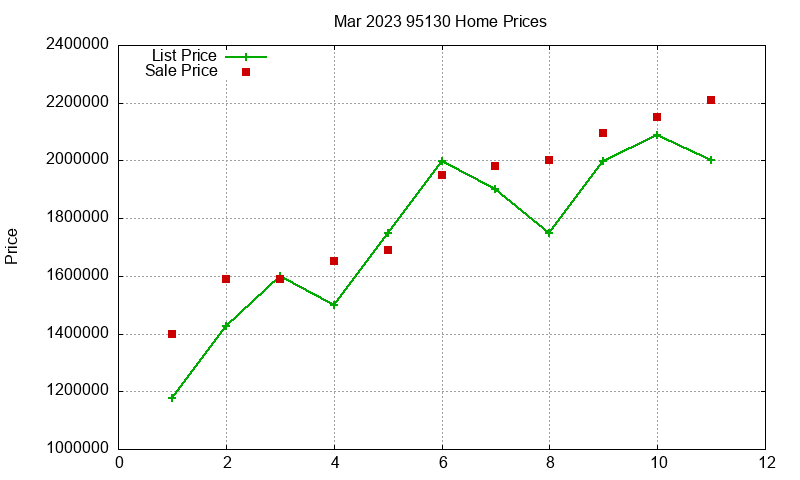 95130 Homes Just Sold 2023-03 95130 Homes Just Sold 2023-03