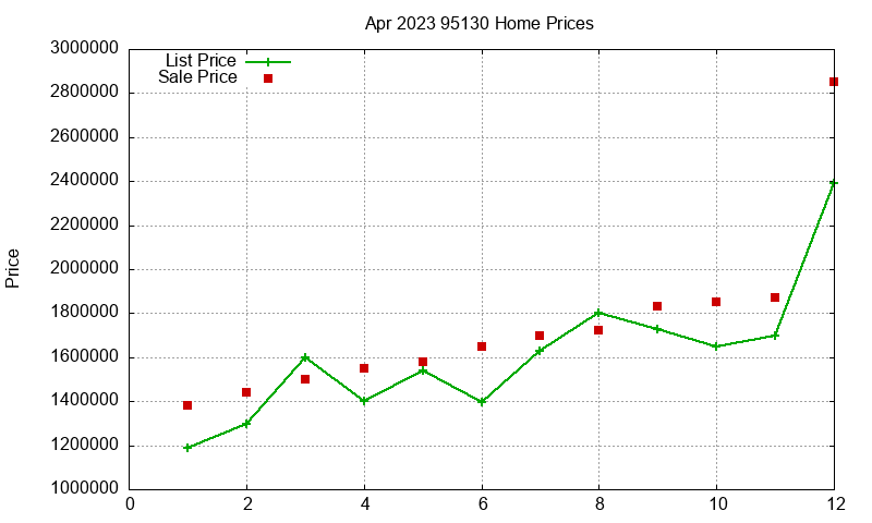 95130 Homes Just Sold 2023-04 95130 Homes Just Sold 2023-04