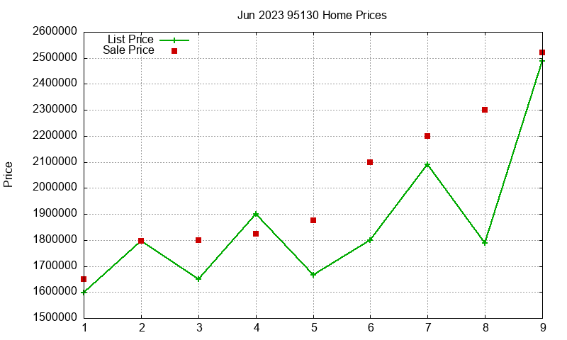 95130 Homes Just Sold 2023-06 95130 Homes Just Sold 2023-06