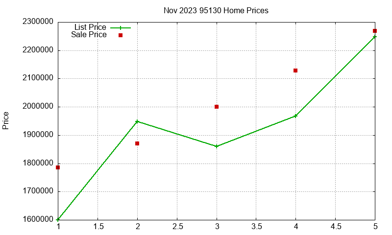 95130 Homes Just Sold 2023-11 95130 Homes Just Sold 2023-11