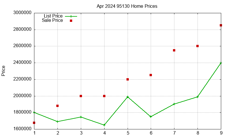 95130 Homes Just Sold 2024-04 95130 Homes Just Sold 2024-04