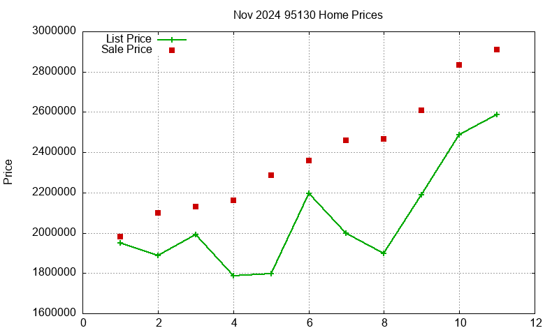 95130 Homes Just Sold 2024-11 95130 Homes Just Sold 2024-11