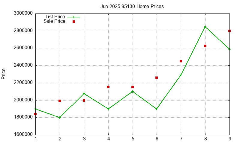 95130 Homes Just Sold 2025-06 95130 Homes Just Sold 2025-06