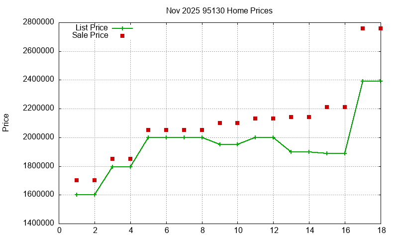 95130 Homes Just Sold 2025-11 95130 Homes Just Sold 2025-11