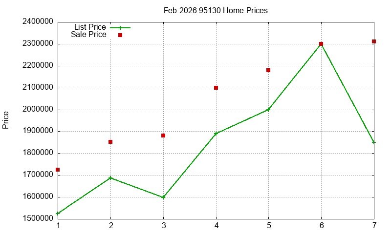 95130 Homes Just Sold 2026-02 95130 Homes Just Sold 2026-02