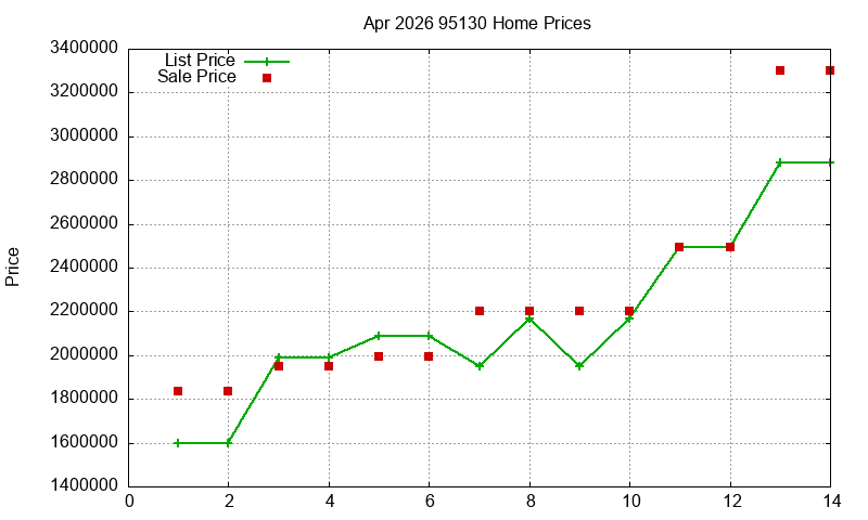 95130 Homes Just Sold 2026-04 95130 Homes Just Sold 2026-04